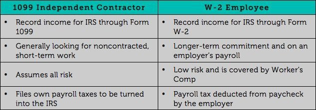 differences between 1099 form and w2 form
