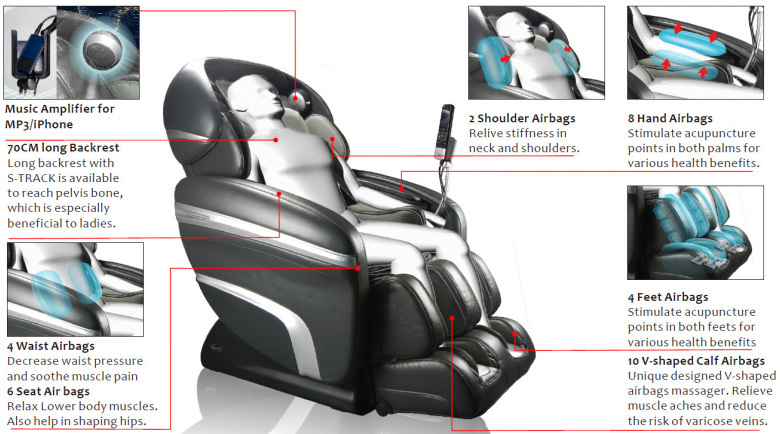 diagram shows features of massage chair
