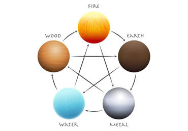 Picture for category Feng Shui Elements