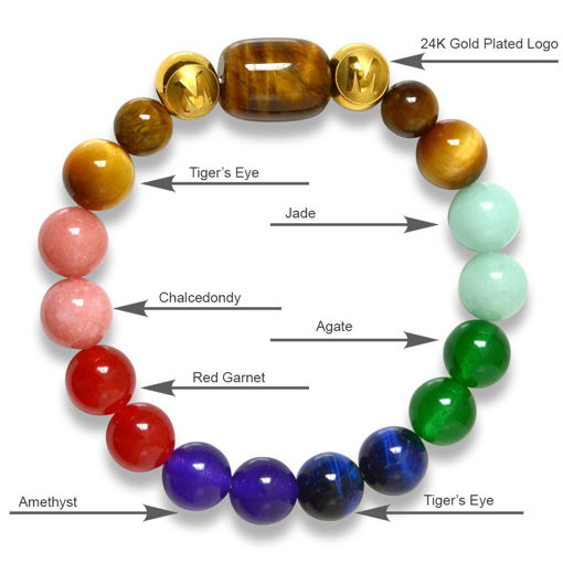 Picture of Mulany MB8071 Natural Stone 7 Chakras Healing Bracelets