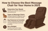 Picture of How to Choose the Best Massage Chair for Your Home in 2025