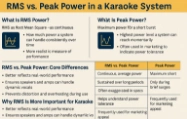 Picture of RMS và Công Suất Đỉnh Trong Hệ Thống Karaoke: Khác Biệt Là Gì?