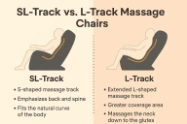 Picture of SL-Track và L-Track: Loại ghế massage nào phù hợp với bạn hơn?