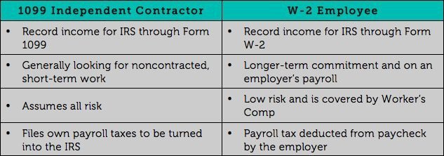 What Is The Difference Between A W2 Employee And A 1099, 46% OFF