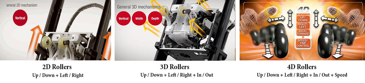 2D, 3D and 4D roller in massage chair