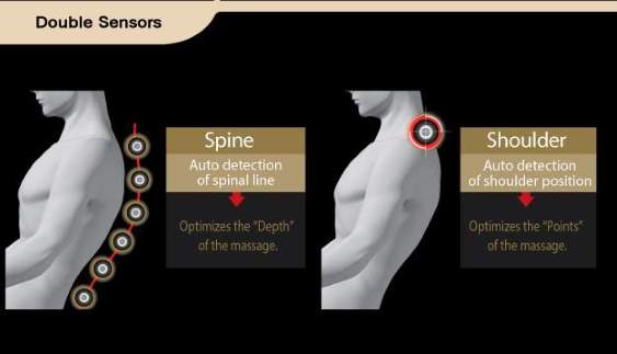 Công nghệ Massage 4D & Hệ thống định vị 3D