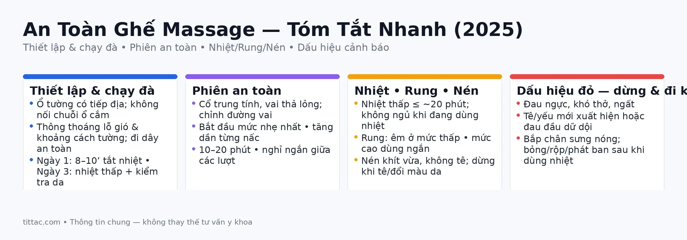 An toàn ghế massage 2025: thiết lập & chạy đà, phiên an toàn, lưu ý nhiệt/rung/nén và các dấu hiệu cảnh báo quan trọng.